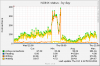 nginx_status-day.png